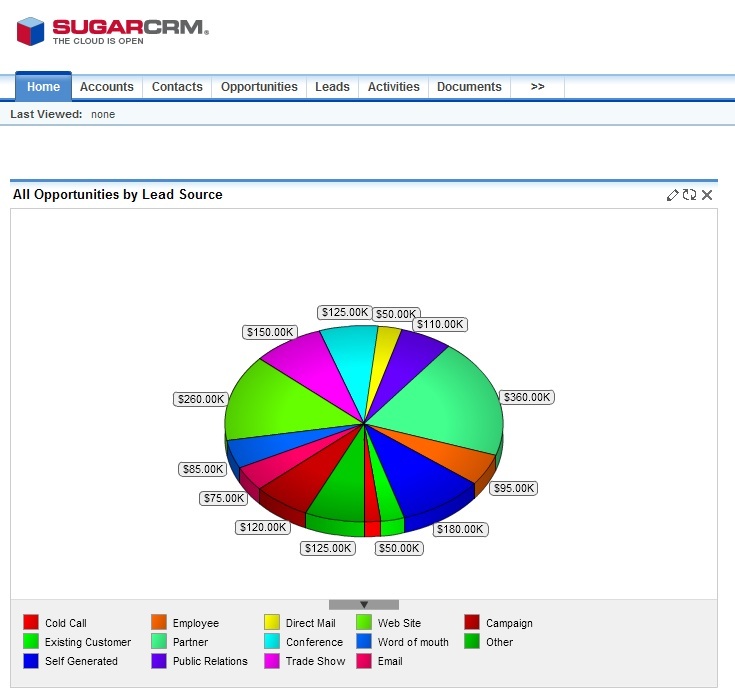 CMS_LEAD_SUB_SUGARCRM